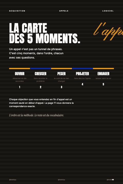 Page 5 de l'e-book QPE, La carte des 5 moments