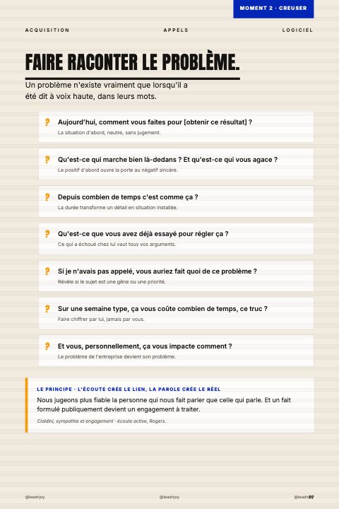Page 7 de l'e-book QPE, Faire raconter le problème